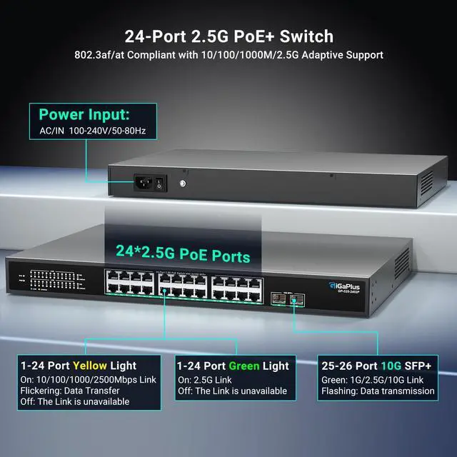 Alt view image 2 of 5 - 26 Port 2.5Gb Unmanaged PoE Switch with 2.5G Base-T PoE Ports and 10G SFP Uplink, 802.3af/at , 160Gbps Switching Capacity, GigaPlus 2.5G PoE Switch for 2.5G NAS/PC, WiFi6 Router, Wireless AP