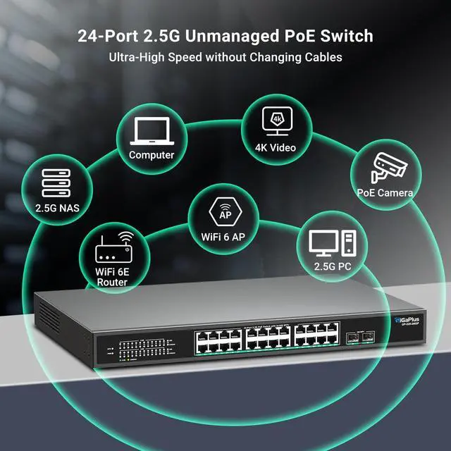 Alt view image 3 of 5 - 26 Port 2.5Gb Unmanaged PoE Switch with 2.5G Base-T PoE Ports and 10G SFP Uplink, 802.3af/at , 160Gbps Switching Capacity, GigaPlus 2.5G PoE Switch for 2.5G NAS/PC, WiFi6 Router, Wireless AP