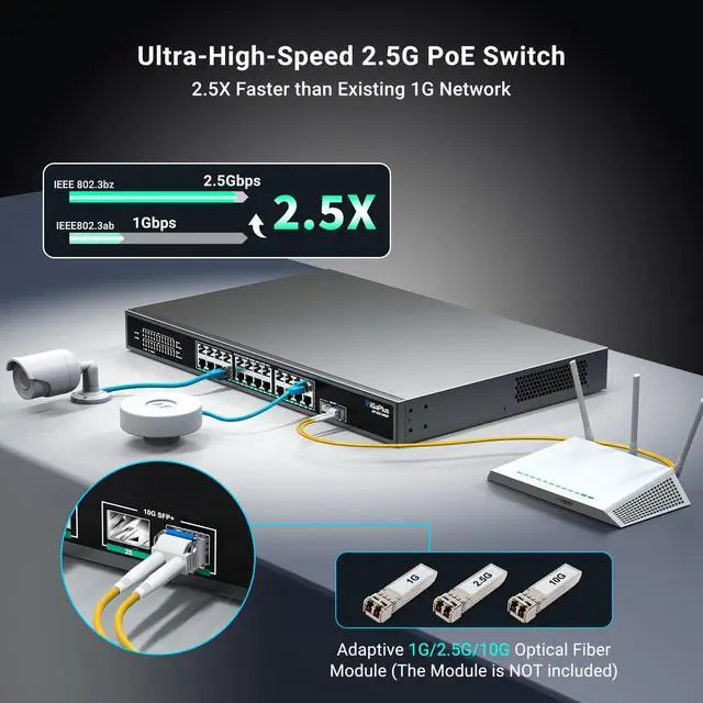 Alt view image 4 of 5 - 26 Port 2.5Gb Unmanaged PoE Switch with 2.5G Base-T PoE Ports and 10G SFP Uplink, 802.3af/at , 160Gbps Switching Capacity, GigaPlus 2.5G PoE Switch for 2.5G NAS/PC, WiFi6 Router, Wireless AP