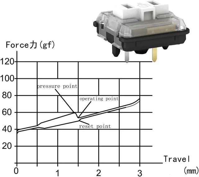 Alt view image 3 of 5 - Mciepny Kailh Choc Low Profile White Clicky Switch, 5-Pin 50gf 1350 Chocolate Switch,RGB SMD,for Mechanical Gaming Keyboard (Choc White 72pcs)