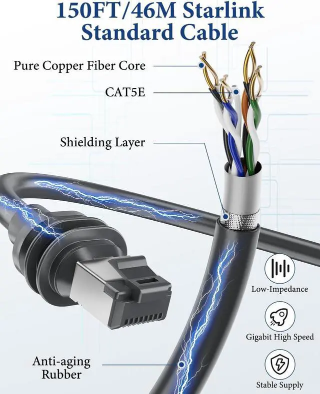 Alt view image 3 of 5 - LuxiSync Starlink Gen 3 Cable, 150FT/46M Starlink V3 Standard Replacement Cable for Starlink Rectangular Satellite Starlink Cable Extension for Starlink Internet Kit Satellite -Waterproof