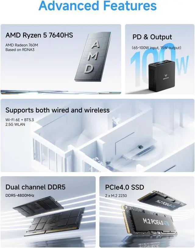 Alt view image 3 of 5 - MINISFORUM DeskMini UM760 Slim Mini PC AMD Ryzen 5 7640HS Small PC, 16GB DDR5 RAM+1TB PCIe4.0 SSD, HDMI/DP/USB4 Outputs, 2.5G LAN, WiFi 6E, BT5, 4xUSB Port AMD Radeon 760M Graphics Small Form Factor