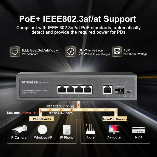 Alt view image 3 of 5 - MokerLink 4 Port PoE Switch, 1 Gigabit Uplink, 1 SFP, IEEE802.3af/at 75W, PoE Watchdog AI Detection, QoS, Fanless Metal Plug & Play Ethernet Switch