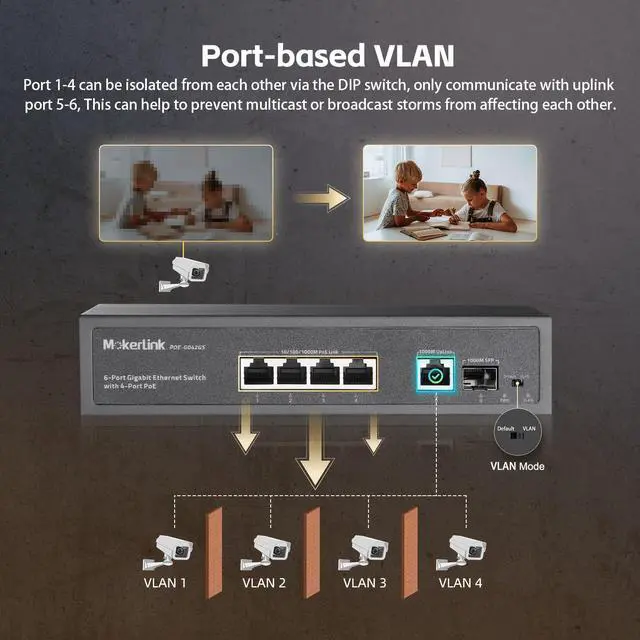 Alt view image 5 of 5 - MokerLink 4 Port PoE Switch, 1 Gigabit Uplink, 1 SFP, IEEE802.3af/at 75W, PoE Watchdog AI Detection, QoS, Fanless Metal Plug & Play Ethernet Switch