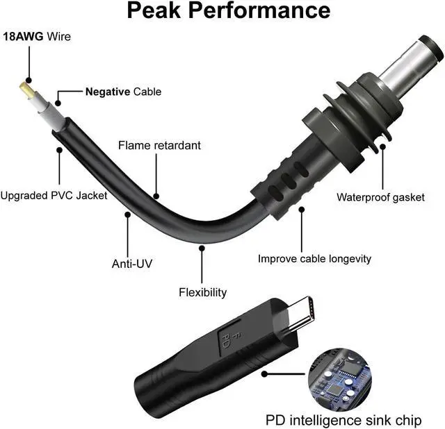 Alt view image 4 of 5 - Starlink Mini DC Power Cable with USB C to DC Adapter, USB C to DC Power Cable for Starlink Mini, Compatible with 65W+ PD 20V Protocol Power Supply/Source, Indoor/Outdoor Grey(15M+ USB-C Adapter)