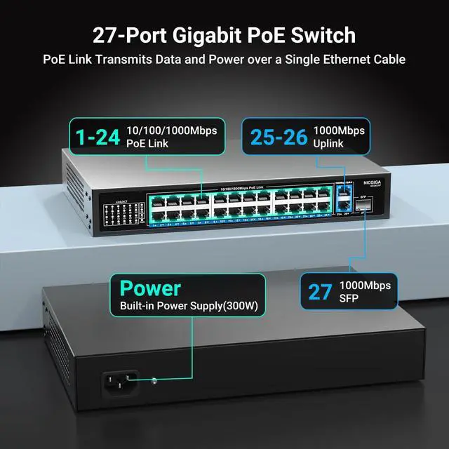 Alt view image 2 of 5 - NICGIGA 24-Port Gigabit PoE Switch with 24 PoE+@300W, 2 Gigabit Uplink Ports, 1 SFP, Sturdy Metal for Desktop/Rack Mount, Plug and Play, Unmanaged Power Over Ethernet Switch