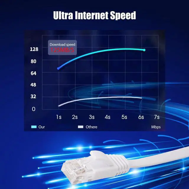 Alt view image 2 of 5 - Kaisiyuanlin Cat 6 Ethernet Cable 100ft, Outdoor and Indoor 10Gbps Supports Cat8 Cat7 Networks, Comes with Wall Spike for Easy Fixing for Gaming, Xbox, PS4, Modems, Routers - White