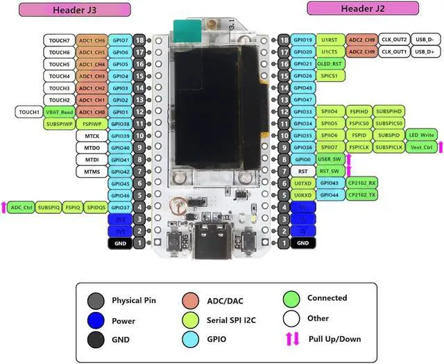 Alt view image 4 of 5 - 2Pcs ESP32 LoRa V3 LoRa32 OLED Development Board 0.96inch OLED Display CP2102 915MHz Antenna Transceiver for Lora Board Compatible with Arduino ESP8266 NodeMCU IOT Smart Home