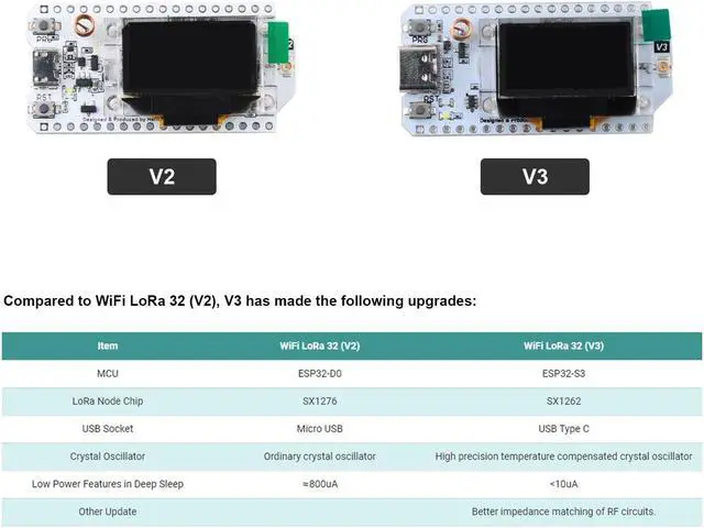Alt view image 4 of 5 - 2 Sets Heltec ESP32 915MHz LoRa V3 Board SX1262 0.96 OLED Display BLE+WiFi ESP32-S3 Dual-core Development Module for Meshtastic IOT Arduino Intelligent Scenes