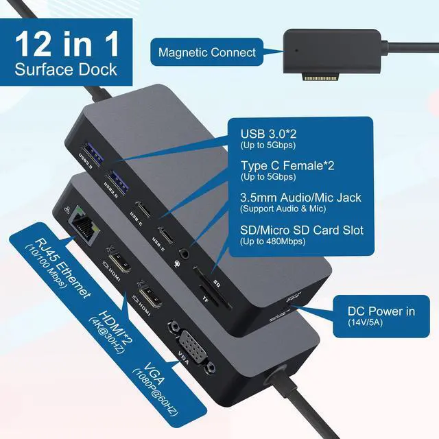 Alt view image 2 of 5 - Microsoft Surface Docking Station - Triple Displays 2 HDMI+VGA, 12 in 1 Surface Dock for Microsoft Surface Pro 11/10/9/8/X/7/6/5/4/3, Surface Laptop 7/6/5/4/3/2/1, Surface Laptop Go 3/2, Surface Book