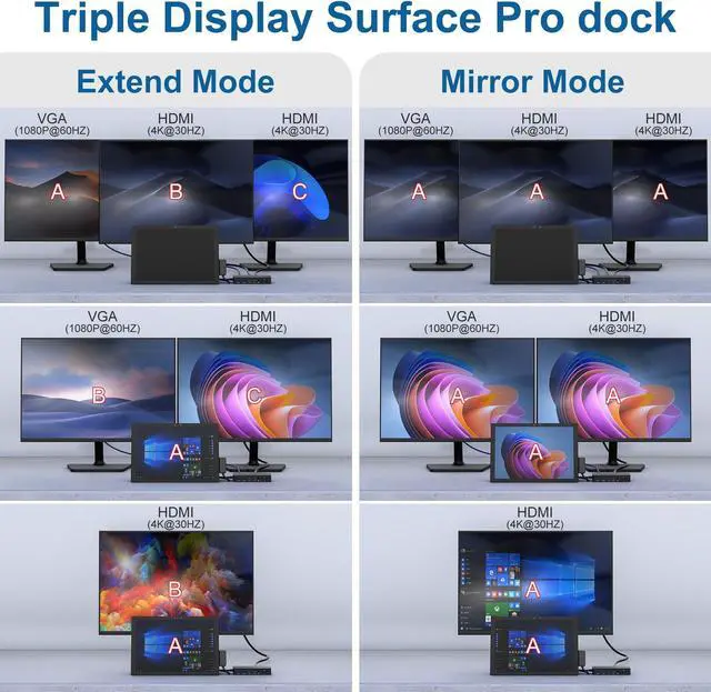 Alt view image 3 of 5 - Microsoft Surface Docking Station - Triple Displays 2 HDMI+VGA, 12 in 1 Surface Dock for Microsoft Surface Pro 11/10/9/8/X/7/6/5/4/3, Surface Laptop 7/6/5/4/3/2/1, Surface Laptop Go 3/2, Surface Book