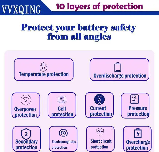 Alt view image 5 of 5 - VVXQING L21M6P70 L21L6P70 L21C6P70 L21D6P70 Laptop Battery for Lenovo ThinkPad P16 1st Gen 2022 Series 5B10W51893 5B10W51894 SB10W51994 SB10W51995 SB10W51894 3ICP5/54/90-211.52V 94Wh -2C2 HSTNN-UB7J