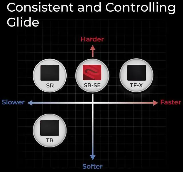 Alt view image 3 of 5 - BenQ Zowie H-SR III Extra Large Esports Gaming Mouse Pad, Humidity Resistance Cloth, Consistent and Controlling Glide,Uniform high-Density Rubber Base with Medium Softness, Anti-Slip Base