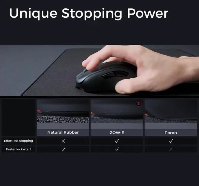 Alt view image 2 of 5 - BenQ Zowie H-SR III Extra Large Esports Gaming Mouse Pad, Humidity Resistance Cloth, Consistent and Controlling Glide,Uniform high-Density Rubber Base with Medium Softness, Anti-Slip Base
