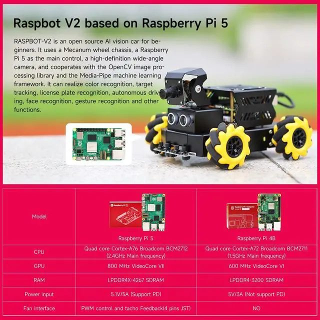 Alt view image 5 of 5 - Yahboom Raspberry Pi5 Omnidirectional Moving Mecanum Wheel AI Vision ROS2 Robot,Autonomous Driving,Face Recognition,Tracking,Line Patrol,for 16+ 18+ Teenager Python C+ Projects (with RPi 5-8GB)