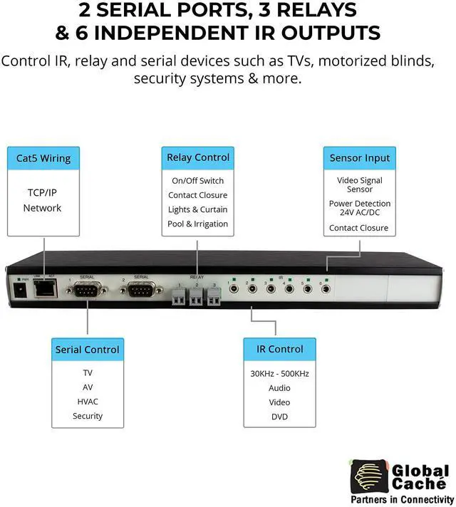 Alt view image 3 of 5 - Global CachÃ GC-100-12 Network Adapter - Connects RS232 Serial, Relay, Infrared Devices and Smart Sensors to a Wired Ethernet (12-Inch)