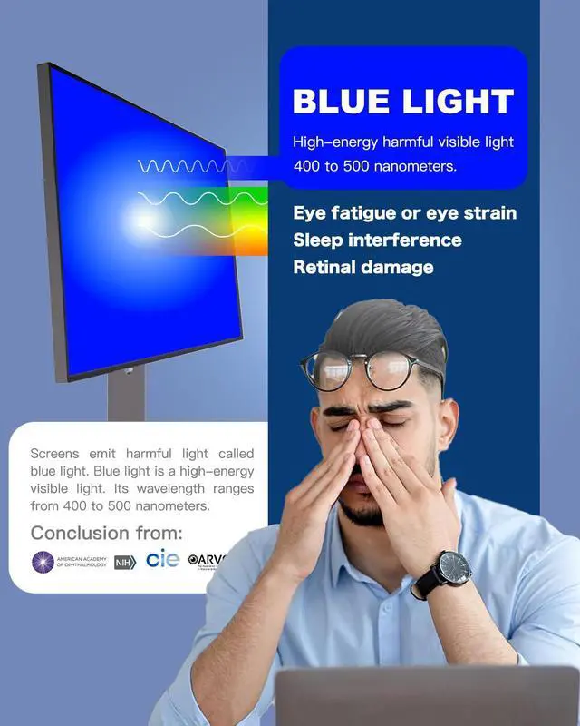 Alt view image 2 of 5 - viseNOVA 2-Pack Anti Blue Light Screen Protector for 20, 20.2, 21.5, 21.6, 22 Inches - 16:9 / 16:10 Aspect Ratio Computer Monitor Hanging Type Blue Light Blocking Filter Anti Scratch Eye Protection Sh
