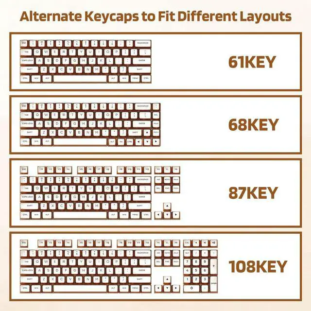 Alt view image 3 of 5 - KBDcraft Soda Can Pudding Keycaps for Mechanical Keyboards, ASA Profile, Innovated Based on OEM, PBT Doubleshot with Transparent Layer for RGB, Full 116-key