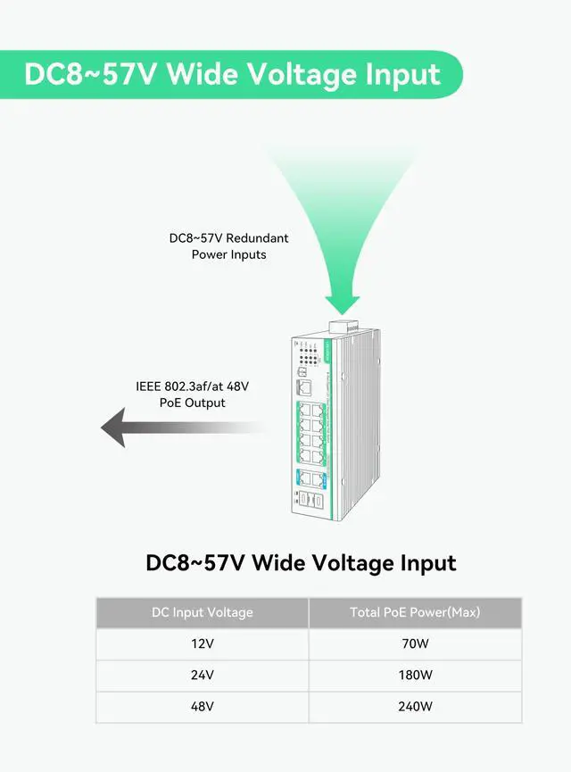 Alt view image 3 of 5 - LINOVISION Industrial 12 Ports L2+ Cloud Managed PoE Switch with DC8~57V Redundant Power Input, Full Gigabit Solar PoE Switch, 12V PoE Switch with Relay Alarm, IEEE802.3af/at, Total PoE Budget 240W