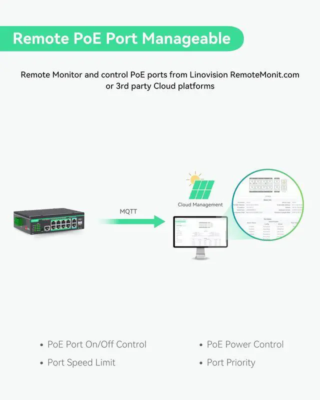 Alt view image 5 of 5 - LINOVISION Industrial 12 Ports L2+ Cloud Managed PoE Switch with DC8~57V Redundant Power Input, Full Gigabit Solar PoE Switch, 12V PoE Switch with Relay Alarm, IEEE802.3af/at, Total PoE Budget 240W