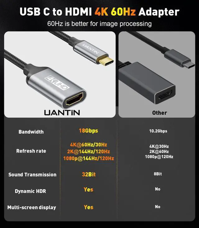 Alt view image 4 of 5 - UANTIN 5 Pack USB C to HDMI Adapter [4K@60Hz] High-Speed USB Type-C 3.1 to HDMI 2.0 Female Converter [Thunderbolt 3/4 Compatible] for iPhone 15 Series, MacBook Pro/Air, iPad, S8-S23, Other USBC Laptop