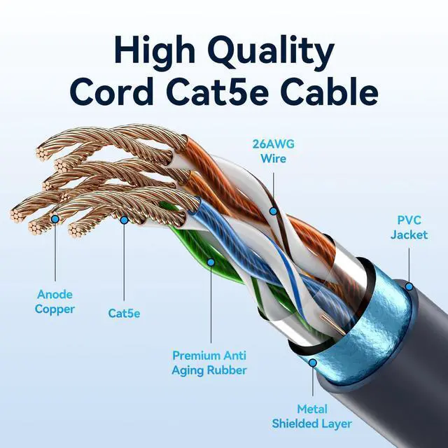 Alt view image 3 of 5 - VENTION Starlink Gen 3 Cable 50ft, 32/50/75/100/150ft Starlink Ethernet Replacement & Extension Cable, High-Speed Waterproof UV Resistant for Star Link V3 Satellite Accessories