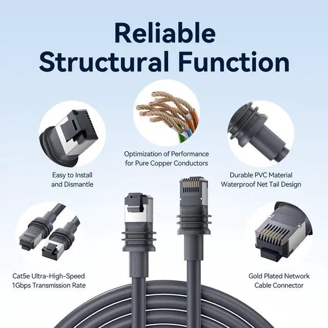 Alt view image 4 of 5 - VENTION Starlink Gen 3 Cable 50ft, 32/50/75/100/150ft Starlink Ethernet Replacement & Extension Cable, High-Speed Waterproof UV Resistant for Star Link V3 Satellite Accessories