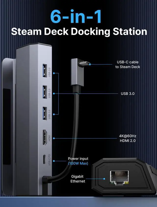 Alt view image 2 of 5 - JSAUX Docking Station & 65W Charger for Steam Deck, 6-in-1 Steam Deck Dock with HDMI 2.0 4K@60Hz, Gigabit Ethernet, 3 USB A 3.0 and USB C Charger Compatible with Valve Steam Deck OLED-HB0603