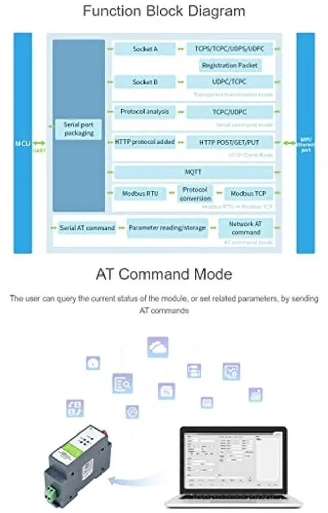 Alt view image 5 of 5 - Waveshare RS485 to WiFi/Ethernet Module Rail-Mount Serial Server Modbus MQTT Gateway