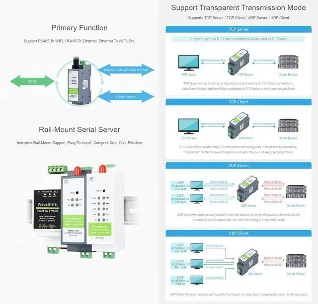 Alt view image 4 of 5 - Waveshare RS485 to WiFi/Ethernet Module Rail-Mount Serial Server Modbus MQTT Gateway