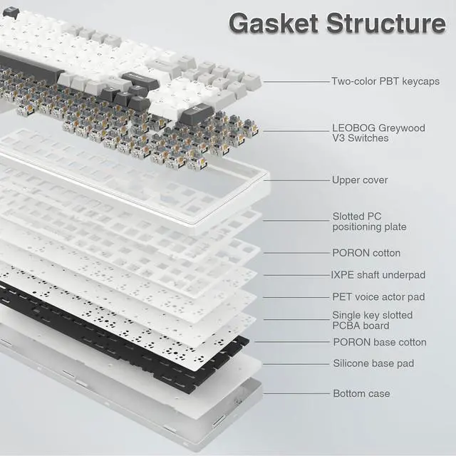 Alt view image 5 of 5 - AULA F99 Wireless Mechanical Keyboard, Tri-Mode BT5.0/2.4GHz/USB-C Hot Swappable Custom Keyboard + LEOBOG Reaper Switches