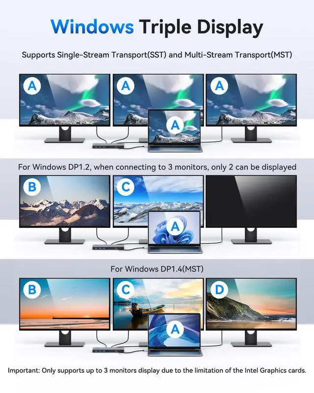 Alt view image 4 of 5 - Dual HDMI Docking Station 3 Monitor,USB C Laptop Hub with 4K HDMI and Displayport, 10Gbps USB-A/C Data Transfer, 100W PD Charging, Ethernet, Audio, SD/Micro SD Slot, USB C Dock for Dell XPS/HP/Lenovo