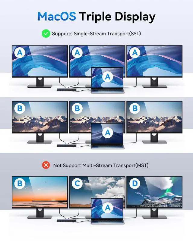 Alt view image 5 of 5 - Dual HDMI Docking Station 3 Monitor,USB C Laptop Hub with 4K HDMI and Displayport, 10Gbps USB-A/C Data Transfer, 100W PD Charging, Ethernet, Audio, SD/Micro SD Slot, USB C Dock for Dell XPS/HP/Lenovo