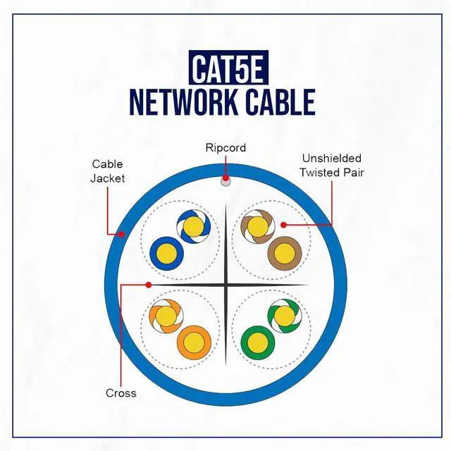 Alt view image 5 of 5 - ENS Cat5e Ethernet Cable 1000ft, 24 AWG, CMR, Insulated Solid Bare Copper Wire, FastReel Pull Box, 350MHZ Gigabit Speed UTP Bulk Cable, UL Listed,CCTV Security Surveillance System NVR,DVR,Camera Blue