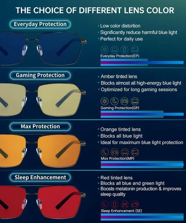 Alt view image 5 of 5 - ANYLUV Blue Light Glasses Men/Women, Blue Light Blocking Glasses, Computer Screen Blocker Eyes Protection Glasses