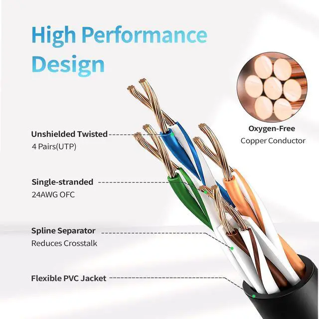 Alt view image 3 of 5 - Cat 6 Ethernet Cable 125 ft, Indoor&Outdoor, High Speed 10Gbps 24AWG Pure Copper Internet Network Cable, Pure Copper Ethernet Patch Cable Long, PoE Computer LAN Cable for Router, Modem, PS5/4, Black