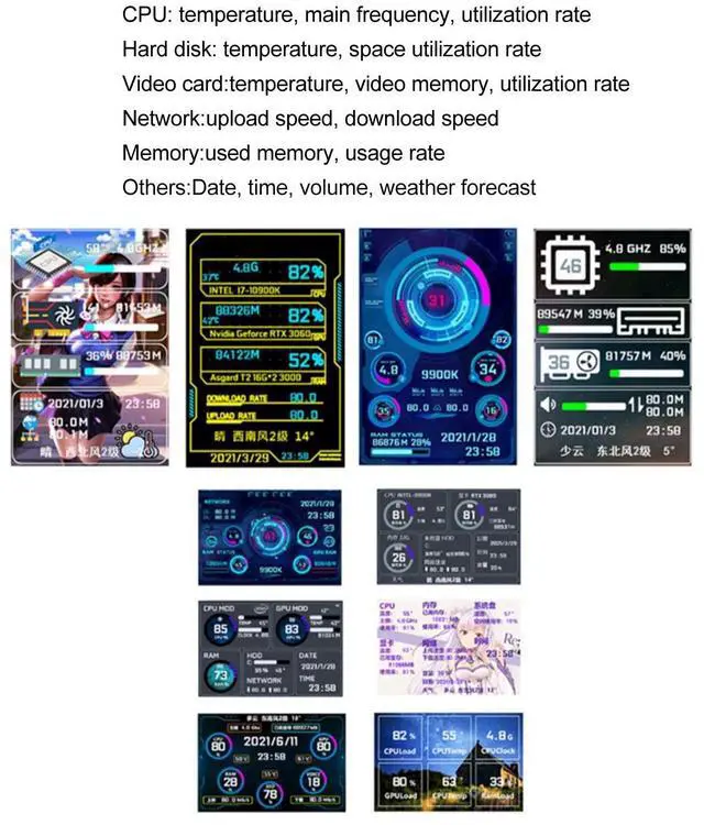 Alt view image 3 of 5 - 3.5in Computer Temp Monitor Full View Display Small Screen for AIDA64 PC CPU RAM Hard Disk Data Monitor (White)