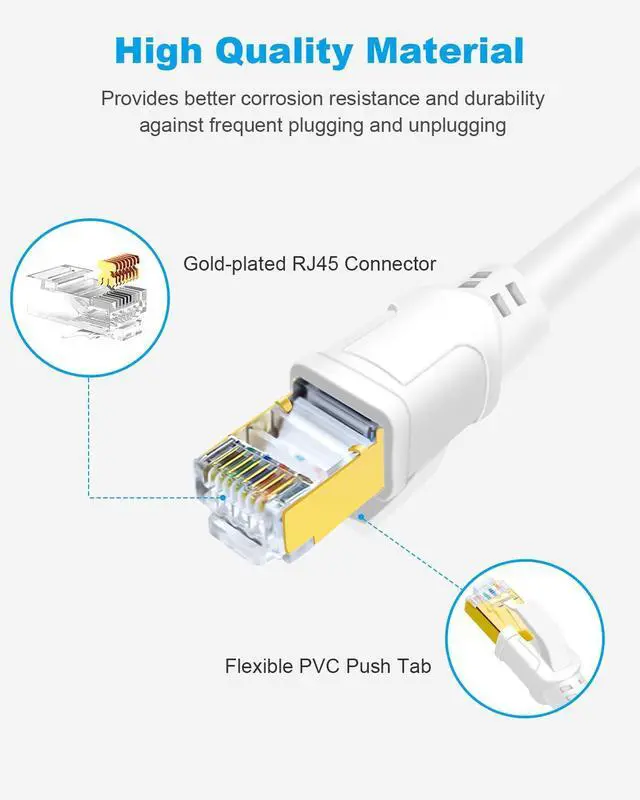 Alt view image 4 of 5 - DDMALL CAT 8 Ethernet Cable 82ft, Indoor & Outdoor, High Speed 40Gbps 2000MHz SFTP Network Internet Cable with Gold Plated RJ45 Connector for Gaming, Router, PC, Heavy Duty, UV Resistant (82ft White)