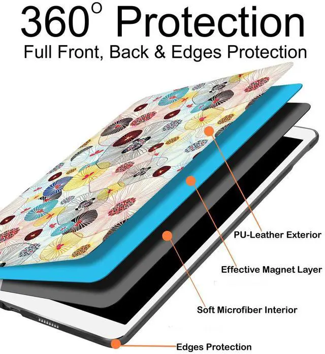Alt view image 5 of 5 - DuraSafe Cases for iPad Mini 3 2 1 Gen 7.9 Inch [ Mini 3rd 2nd 1st ] A1599 A1600 A1489 A1490 A1491 A1432 A1454 A1455 Printed Folio Magnetic Smart Sleek & Classic Design Cover - Yarn Flowers