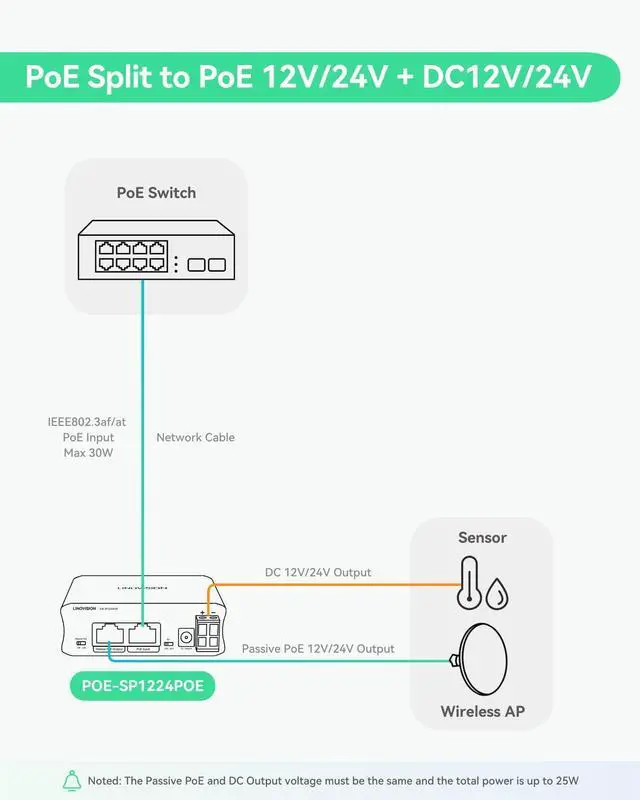 Alt view image 4 of 5 - [(Upgraded)]  LINOVISION Industrial Gigabit 30W PoE Splitter with Switchable DC12V/24V Output and Passive PoE Output for Wireless Bridges Like UB Loco5AC, Designed for Cameras and IoT Systems