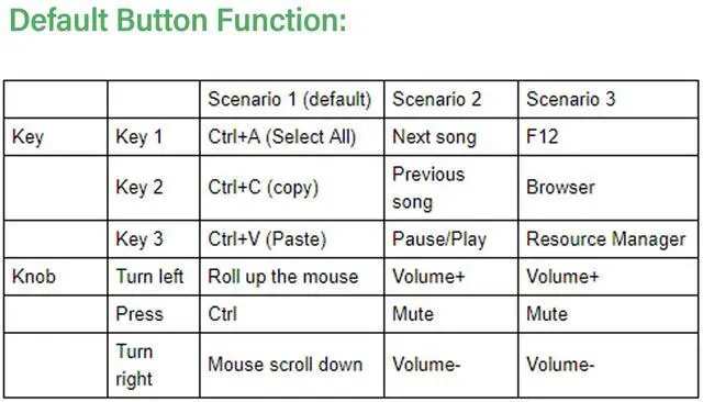 Alt view image 5 of 5 - Miriam Song 3 Key Keyboard: USB Wired and 2.4G Link Hot Swappable All Programmable Keypad with Knob, SAYO Device Rapid Trigger Keyboard