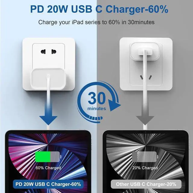Alt view image 3 of 5 - iPad Fast Charger,2Pack iPad Pro Charger 10FT Long USBC to C Cable iPad Cord 20W USB C Charger iPad Charging Block for iPad 10,iPad mini 6/A17 Pro,iPad Air/iPad Pro 13/12.9/11inch 2020/2021/2022/2024