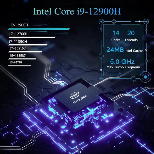 Alt view image 3 of 5 - Mini PC, 12th Intel Core i9-12900H(14C/20T up to 5GHz) Mini Desktop Computer with Thunderbolt 4, Quad Screen, 2X 2.5G LAN, 32GB DDR4 RAM,1TB PCIe G4x4 SSD, WiFi 6E/BT 5.3/Windows 11 Pro Micro Computer