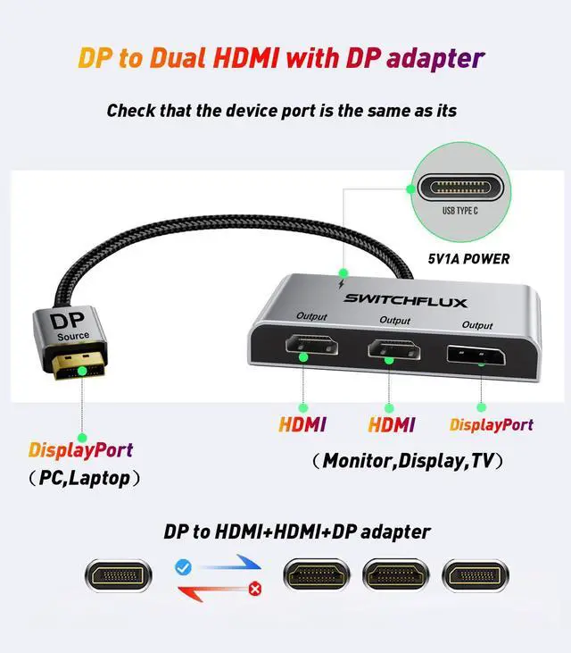 Alt view image 5 of 5 - SWITCHFLUX DisplayPort to Dual HDMI with DP Adapter |4K@60Hz| Extended Display 1 in 3 Out MST Hub for Multiple Monitors Compatible with PC,NVIDIA/AMD Graphics Card