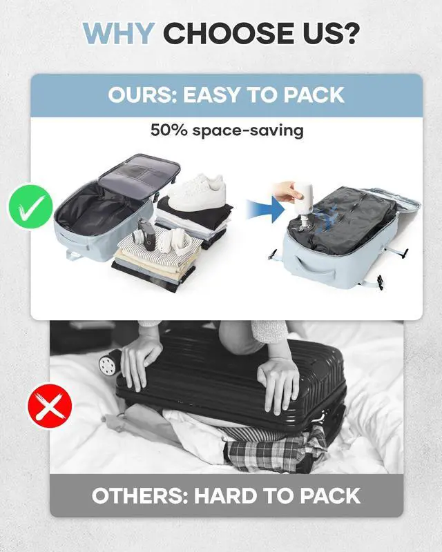 Alt view image 5 of 5 - Vacuum Travel Backpack with Pump for Women, Personal Item Carry on Backpacks Flight Approved 18x14x8 inches for Men,Laptop Waterproof Work Compression bags Casual Daypack,Blue