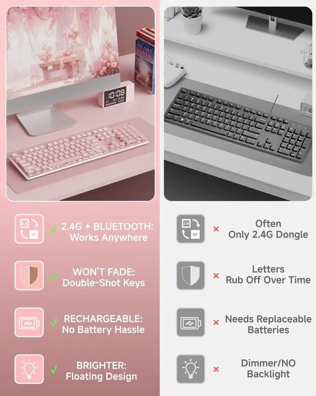 Alt view image 2 of 5 - SEUNKWANG EWEADN V3 Wireless Keyboard and Mouse with Single Backlit, Metal Panel, Bluetooth/2.4G Rechargeable Computer Keyboard and Mouse Combo Silent Lighted Full Size Cute Keyboards-Pink