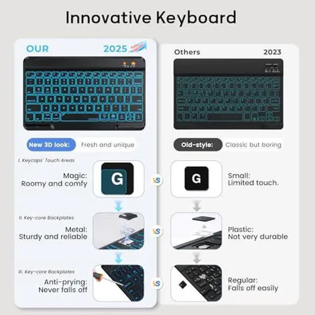 Alt view image 3 of 5 - Keyboard Case for iPad 9th/8th/7th Generation 10.2 inch 2021/2020/2019 & ipad Pro 10.5-inch & ipad Air 3 2019-Backlit Detachable keyboard 360° Rotatable Folio Cover with upper pencil holder-(Black)