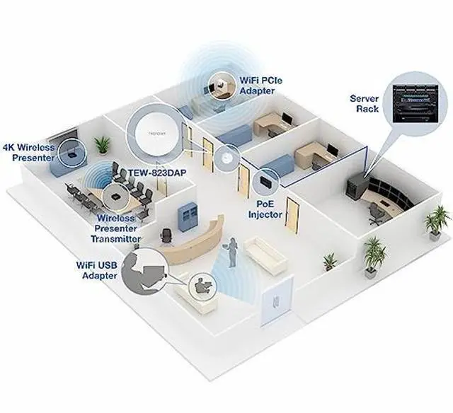 Alt view image 2 of 5 - TRENDnet AC1300 Dual Band PoE Indoor Wireless Access Point, 867Mbps WiFi AC + 400Mbps WiFi N Bands, MU-MIMO, Repeater Mode, Traffic Management, Easy Installation, White, TEW-823DAP