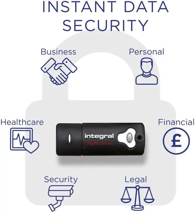 Alt view image 3 of 5 - Integral 8GB Crypto-140-2 256-Bit Hardware Encrypted 3.0 USB Secure Flash Memory Drive - Certified to FIPS 140-2 Level 3, Brute-Force Password Attack Protection & Rugged Triple-layer Waterproof Design