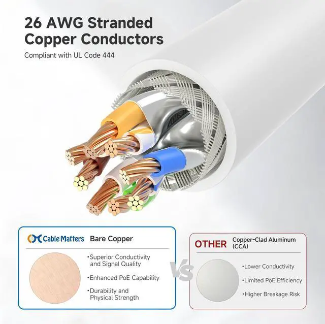 Alt view image 5 of 5 - Cable Matters 10Gbps Snagless Long Shielded Cat 6A Ethernet Cable - 150ft, Cat 6A Cable, Cat6A Cord, Ethernet Cord, White
